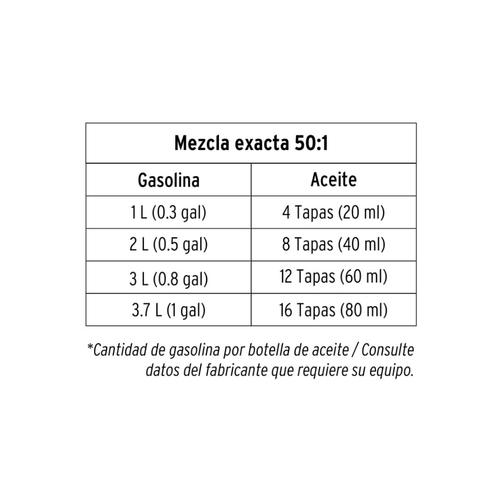 Aceite sintetico motor 2 tiempos 118ml