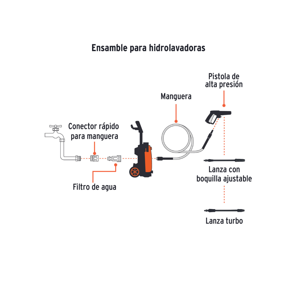 Hidrolavadora electrica 2000 PSI