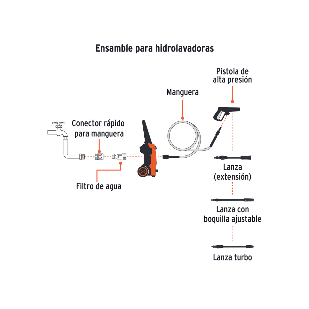Hidrolavadora electrica 1500 PSI