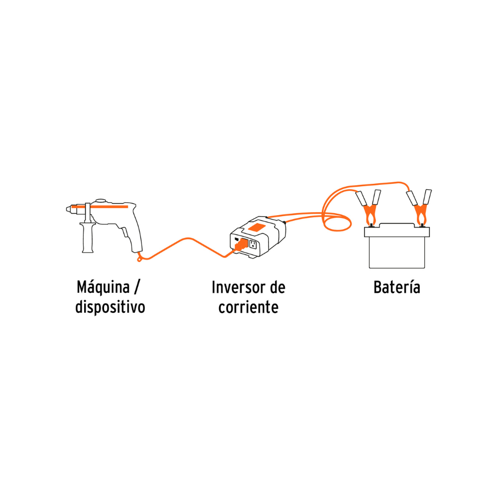 Inversor de corriente 400 W
