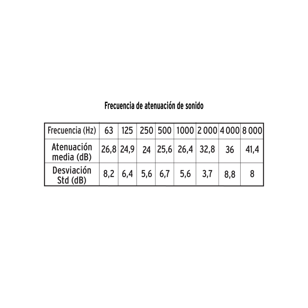 Tapon auditivo reutilizable triple bar