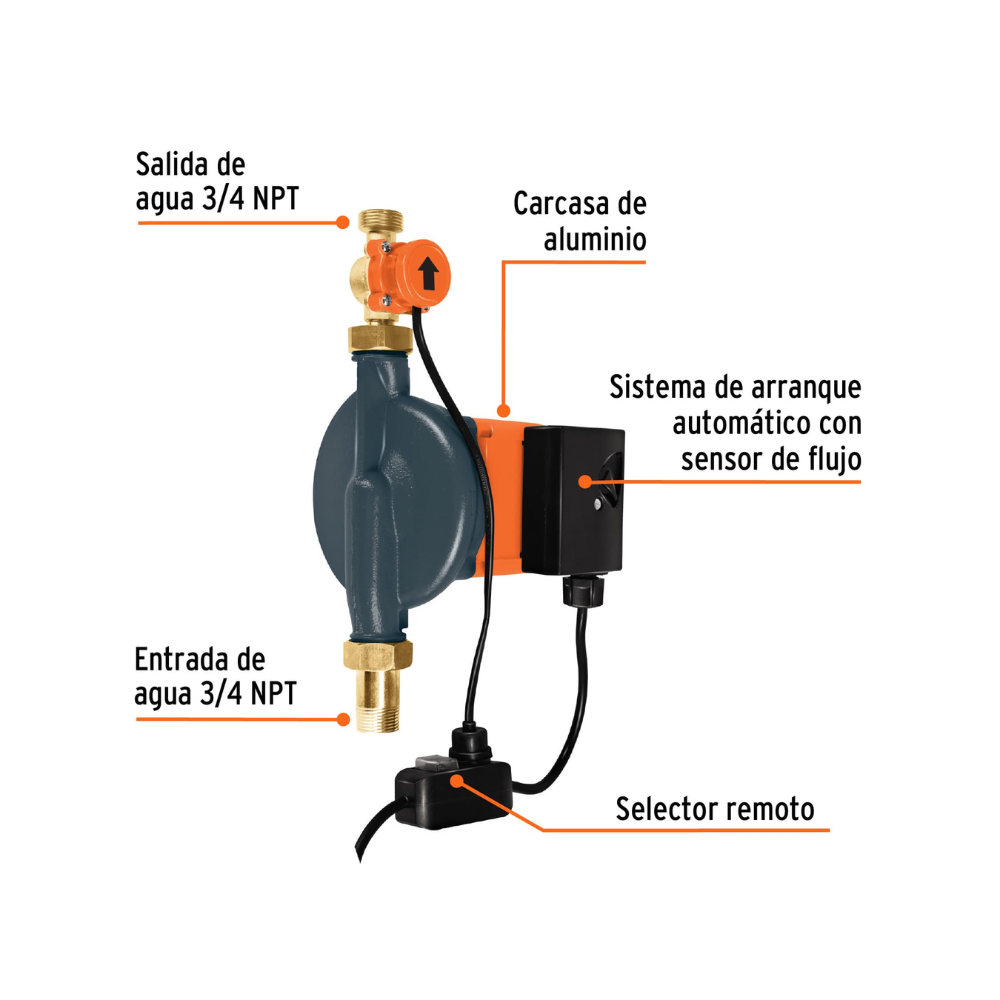 Bomba presurizadora 1 3 HP