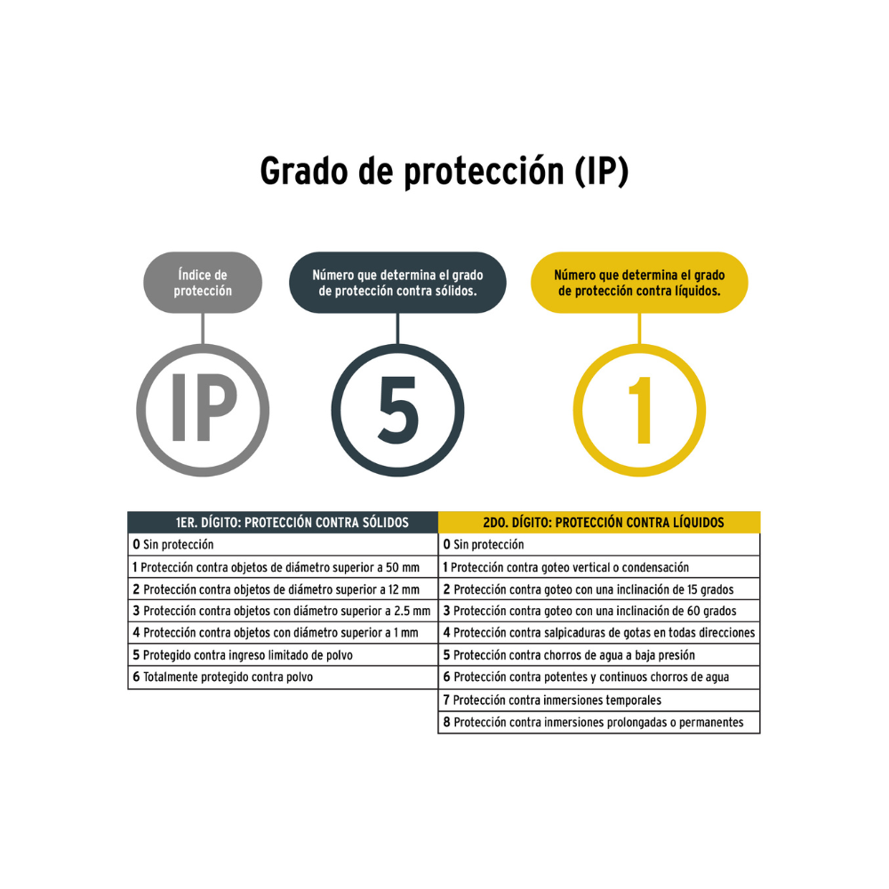 Linterna recargable 200 lumenes Pretul