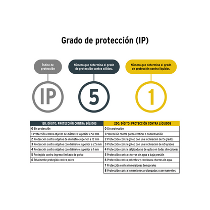 Linterna recargable 200 lumenes Pretul